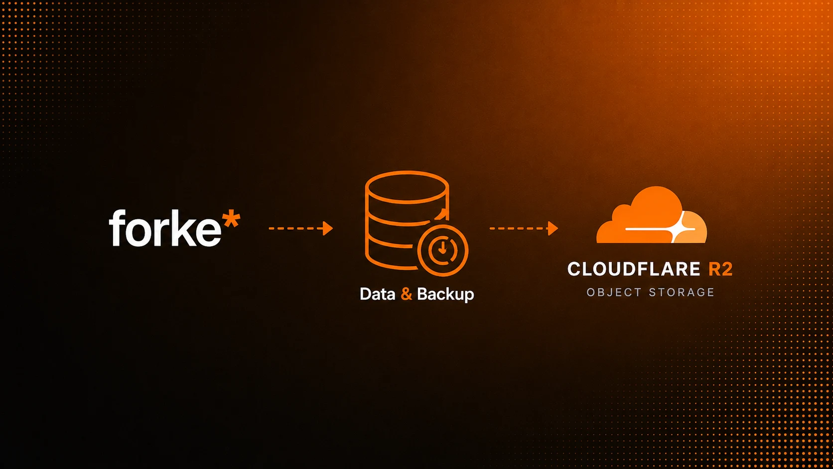 Automated Database Backup System with Cloudflare R2 Storage